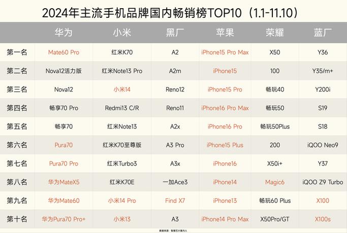手机排行榜前10名缩略图