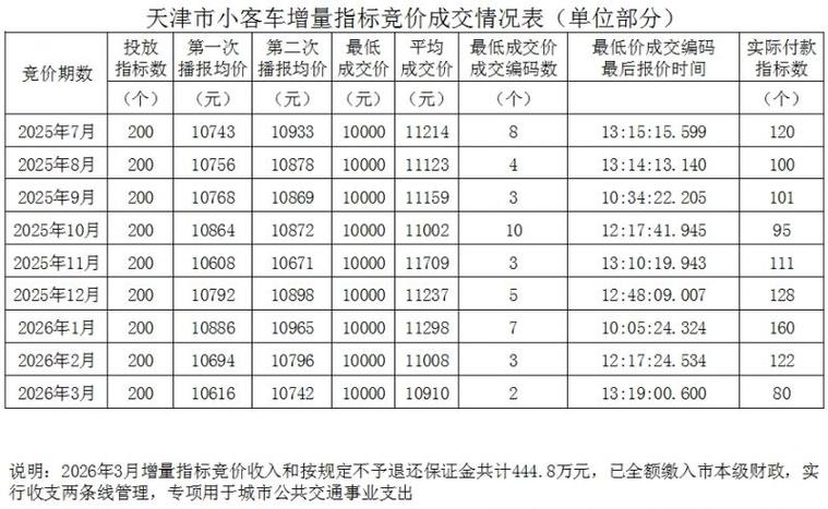 天津小客车个人指标查询缩略图