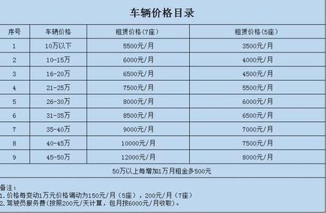 共享汽车租一天多少钱图标