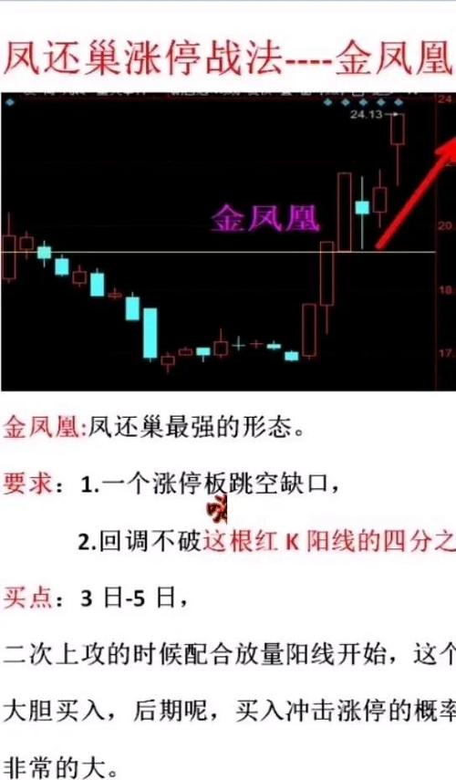 金凤凰形态的6个形态