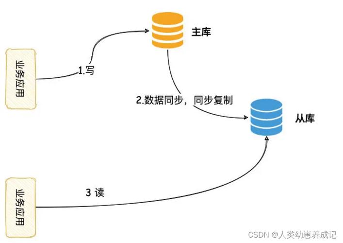 延迟解决方法