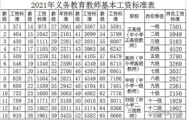 2020中小学教师涨工资