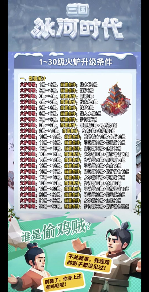 三国群英传7前期怎么快速升级游戏截图