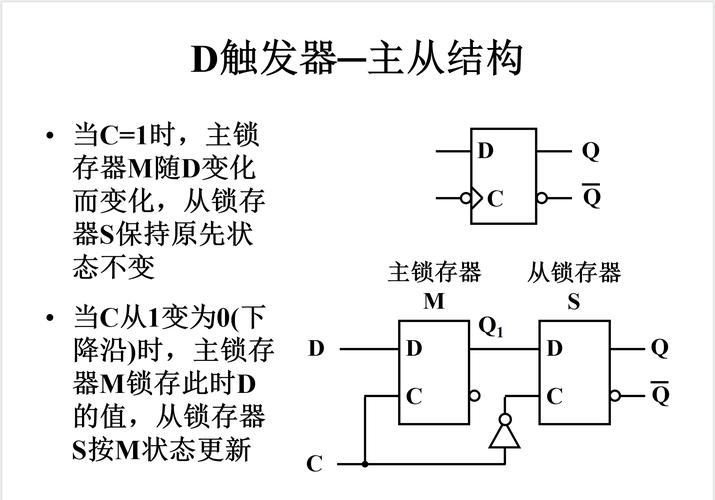 触发器启动