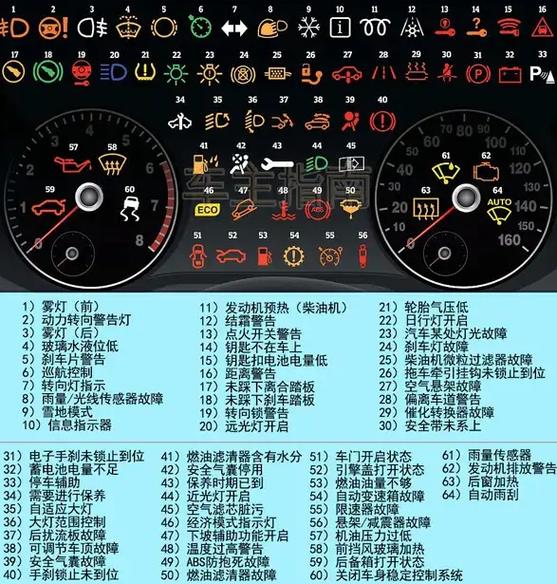 大众途观仪表台图解缩略图