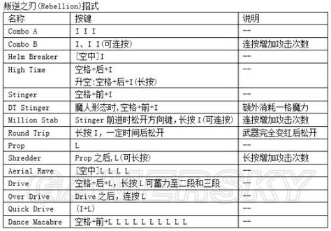 鬼泣4特别版怎么玩