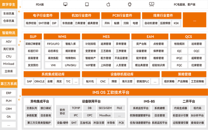 盘古信息是外包吗
