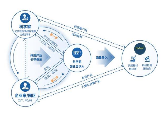 合伙人创业模式缩略图