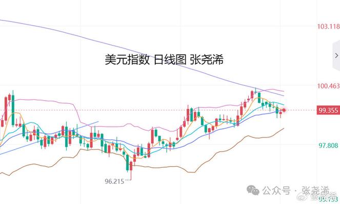 今天美元涨了还是跌了