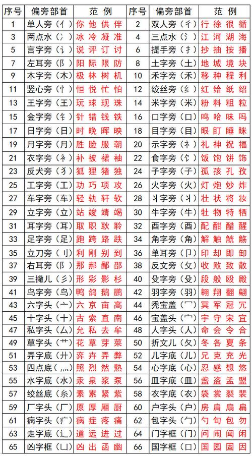 免加偏旁的字有哪些