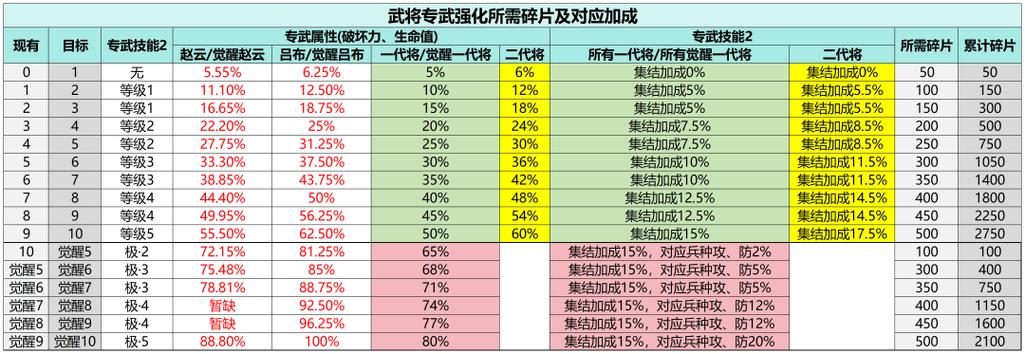 (最强升级)中武功等级图标
