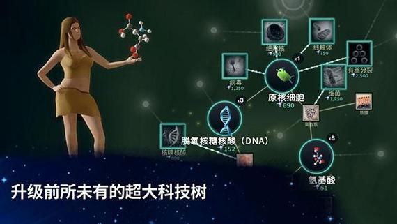 从细胞到奇点组织后面有什么