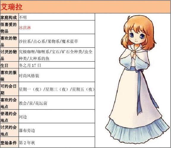 牧场女孩男角色攻略