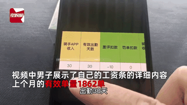 外卖员一天能挣多少钱