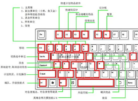 dota2设置技巧图标