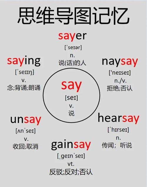 英语单词记忆方法