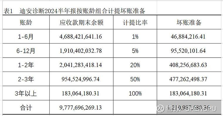 应收账款资金占用率计算公式截图