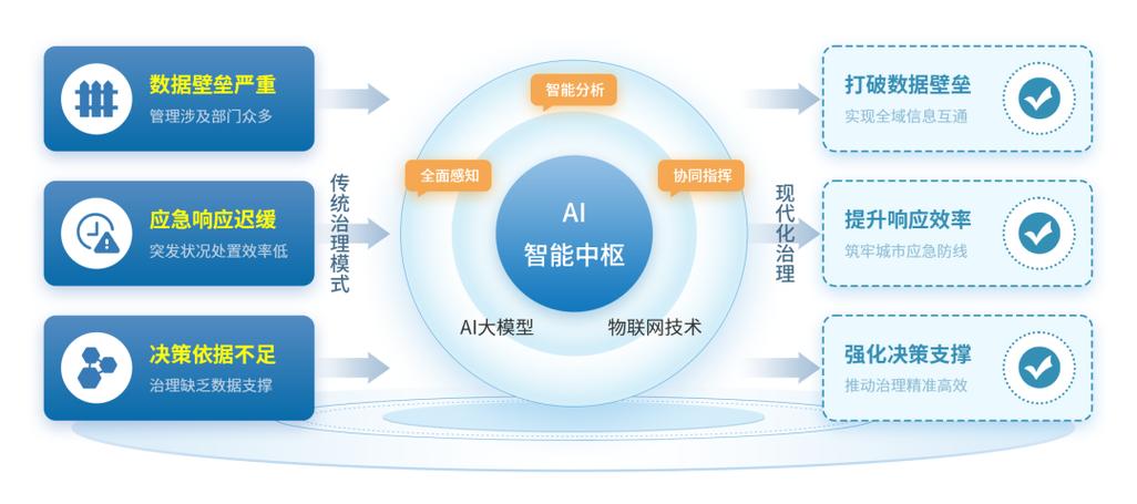 什么可以共享屏幕截图