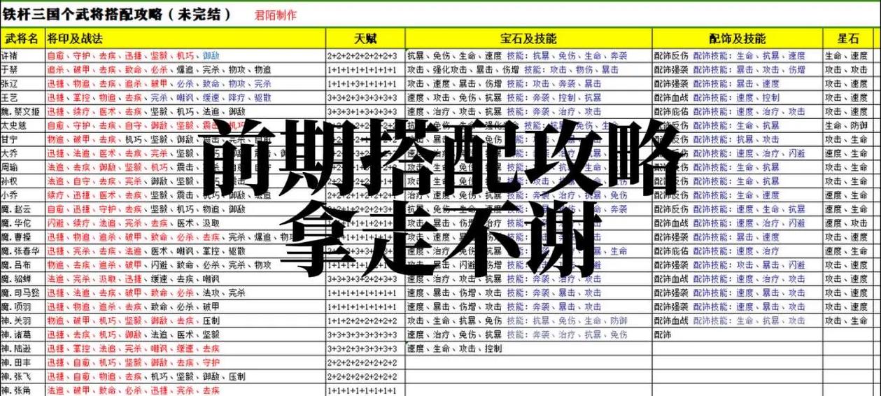 张角吕布能不能搭配