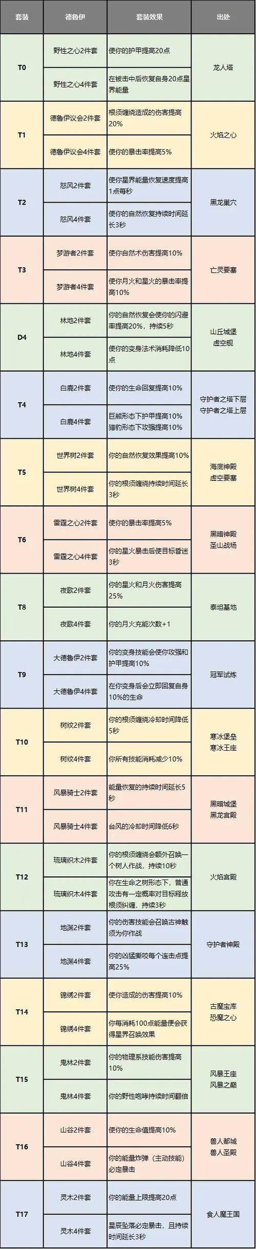 异教之神哪个职业最强