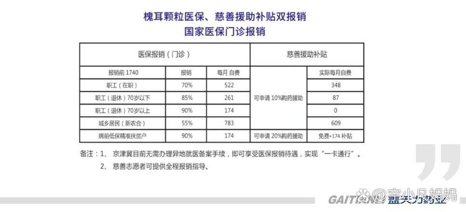 医保连续交几个月可以购买药