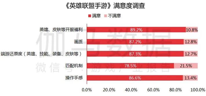 lol手游数据统计网站