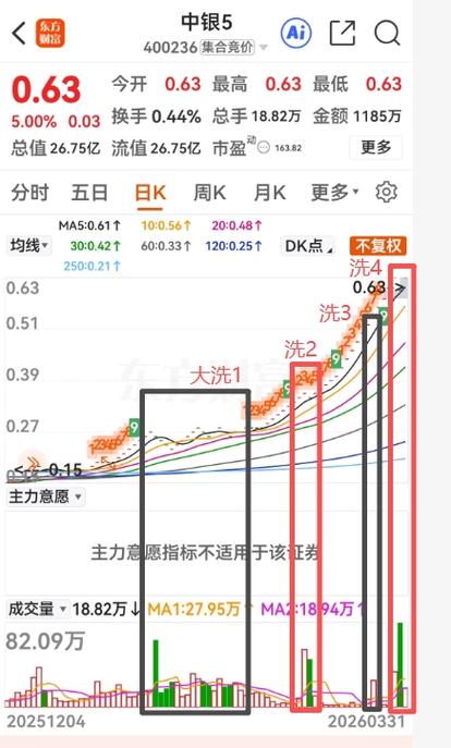 中银5(400236)股吧截图