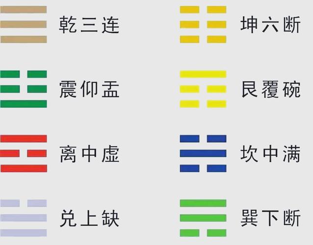 八卦分阴阳口诀顺口溜缩略图