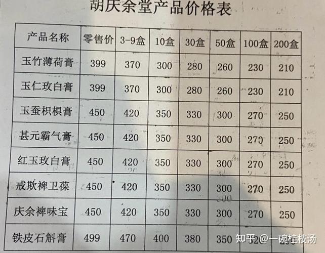 膏方价格一般是多少
