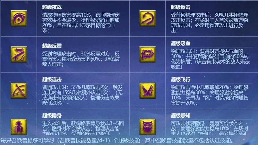 梦幻西游兽决怎么使用
