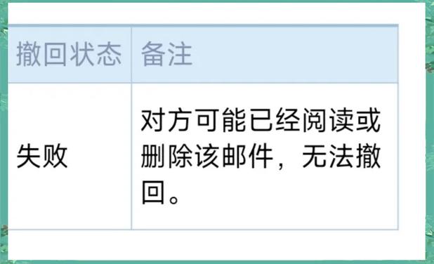 qq邮箱撤回对方知道吗缩略图