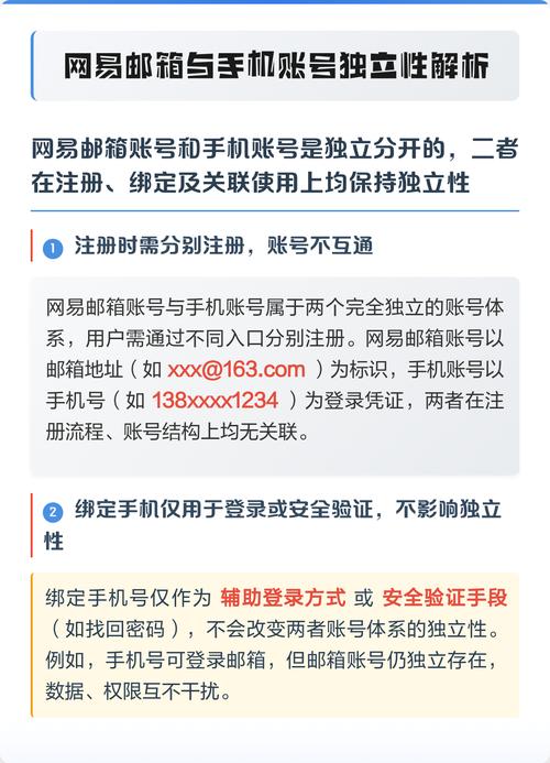 网易邮箱账号和手机账号有什么区别截图