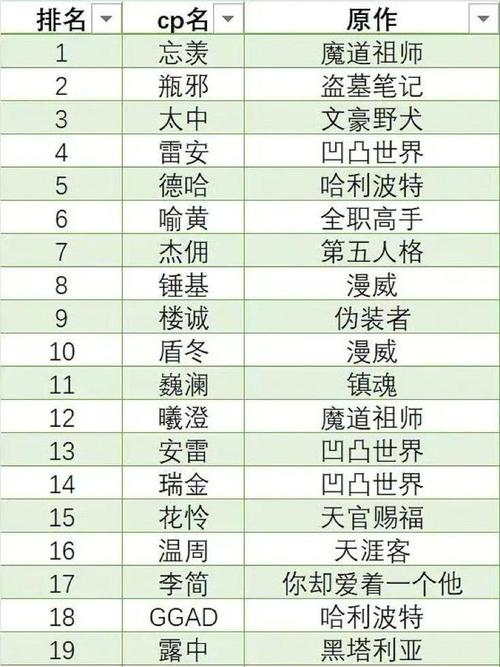 最受欢迎的cp组合