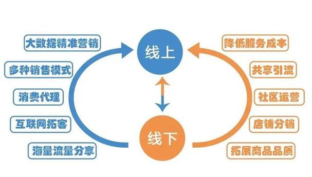 共享创业模式什么意思截图