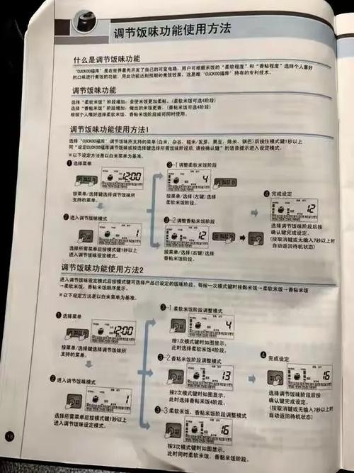 福库电饭煲使用说明图标