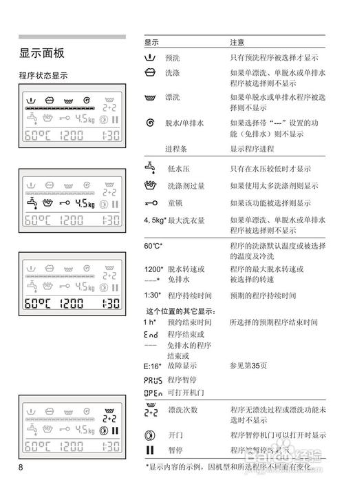西门子洗衣机符号图解缩略图
