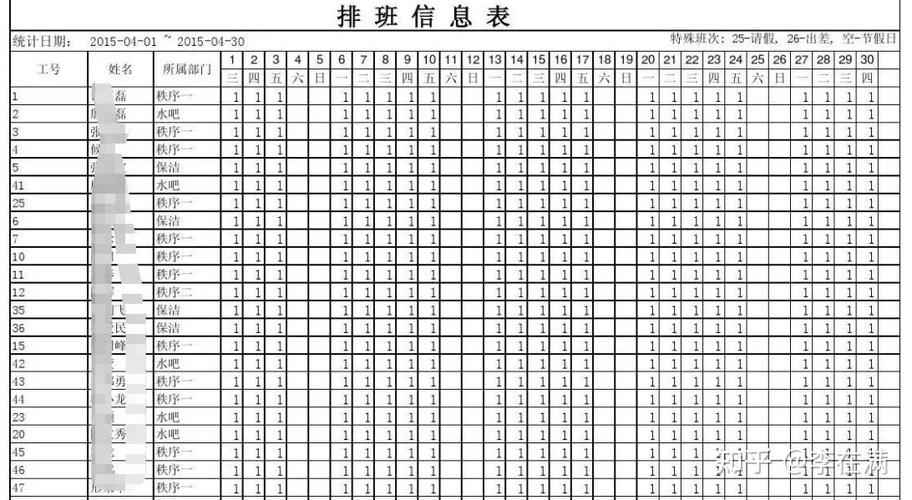 考勤表被保护了修改不了截图