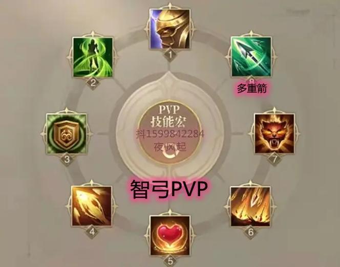智弓技能摆放图