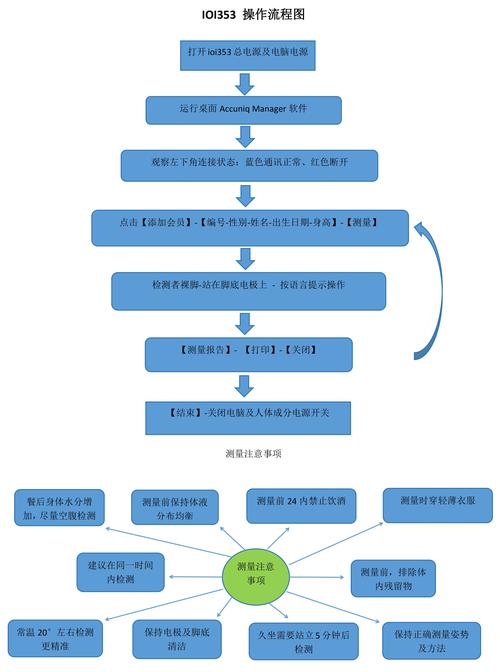灵质提纯器任务流程