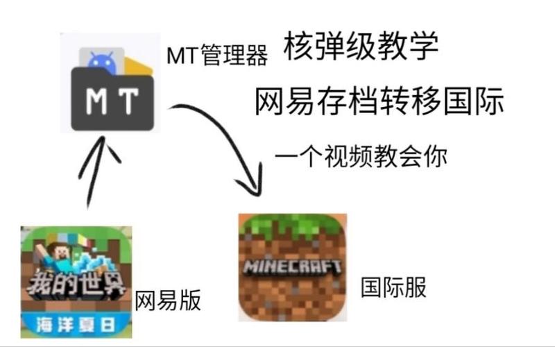 网易我的世界怎么转移存档游戏截图