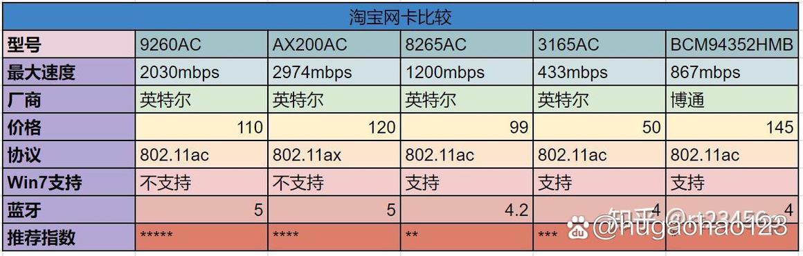 无线网卡速度