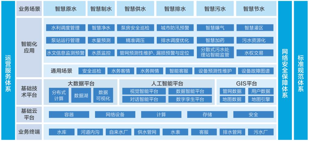 cad设计制图缩略图