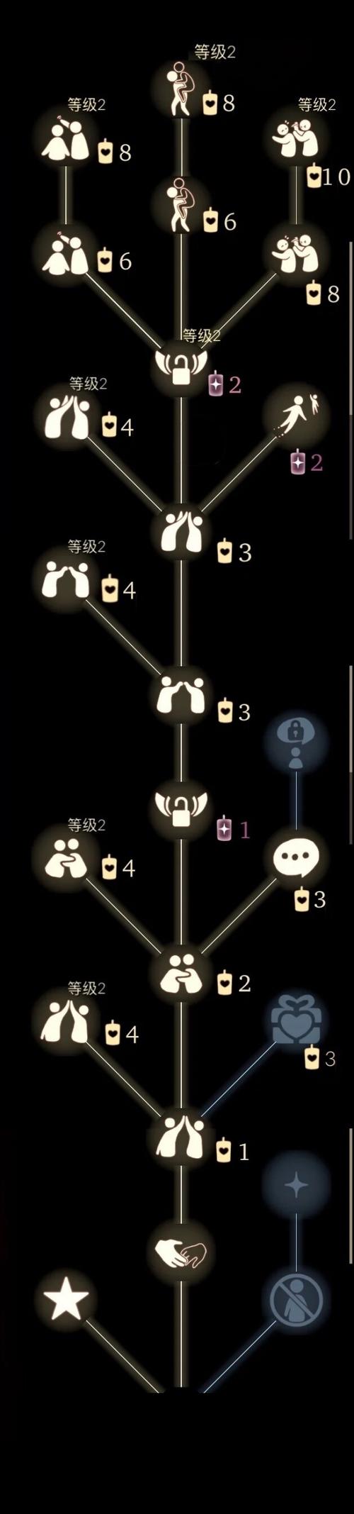 光遇全解锁