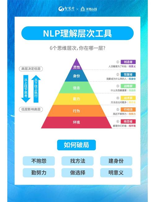 理解pwp心理需求