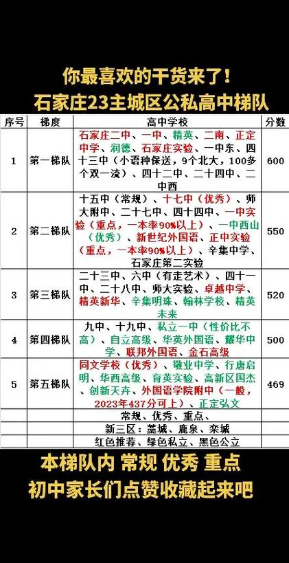 石家庄新途径教育在石家庄排名