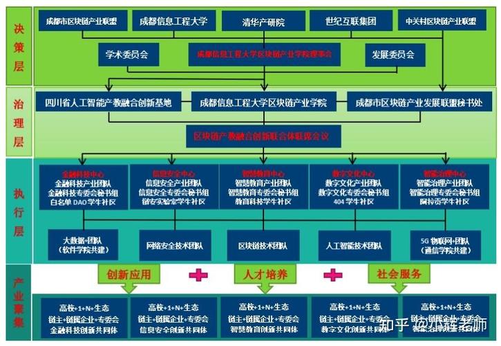 成都信息工程大学区块链