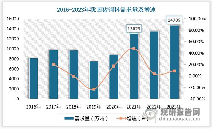 2021年至2023年养猪怎么样