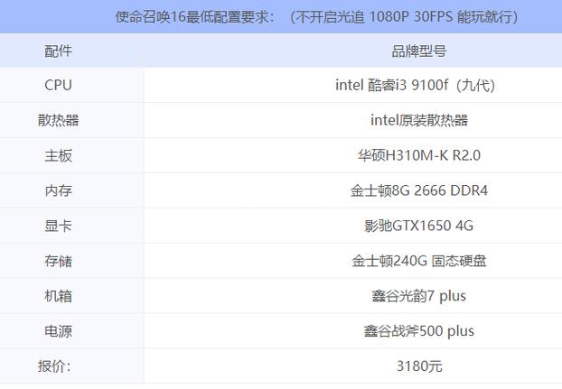 cod16最低配置