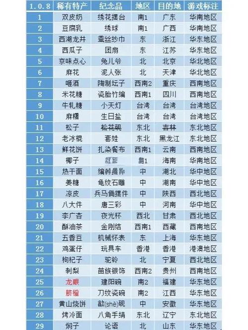 全国特产一览表
