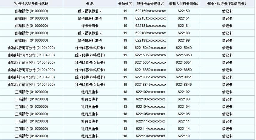 银行卡能留别人的手机号码